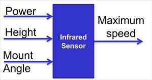 Infrared Sensor Model