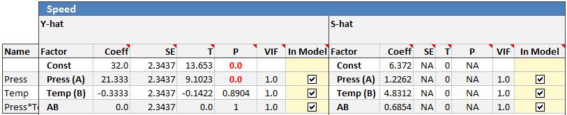 Y-hat and S-hat models
