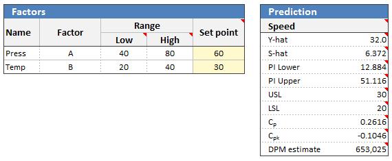 Prediction with S-hat