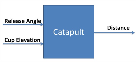 Catapult Model Diagram