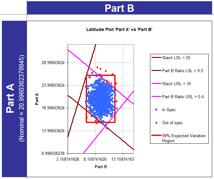Latitude Plot After Optimization