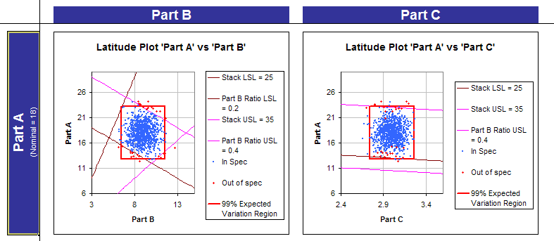 Nominal Display on Latitude Plot