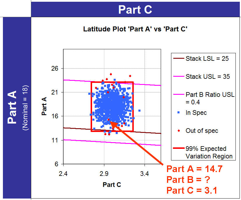 Article Red Dot Explained