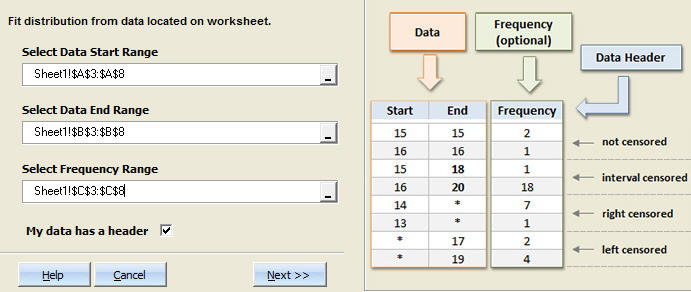 AutoFitCensoredDataRange