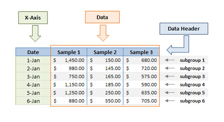 Subgroups in rows