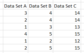 Covariance Dataset
