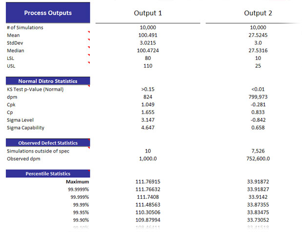 Expected Value Analysis