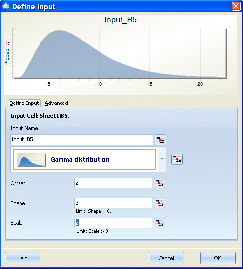 Gamma Distribution