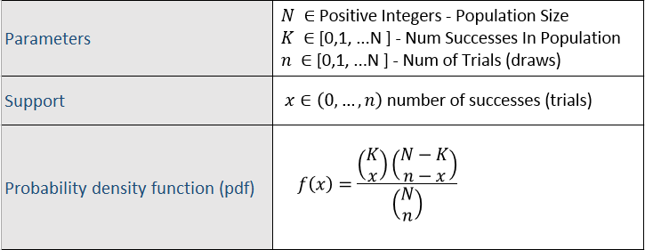HypergeometricDistpdf