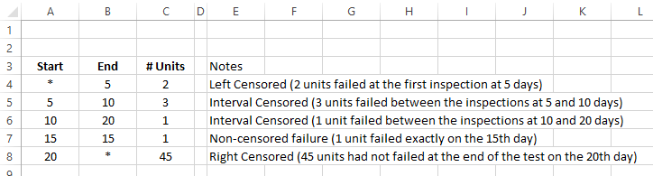 IntervalCensoredCorrected