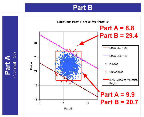 Latitude Plot with Points Explained