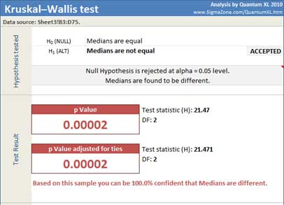 Kruskal-Wallis results