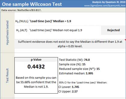 Results 1-sample Wilcoxon