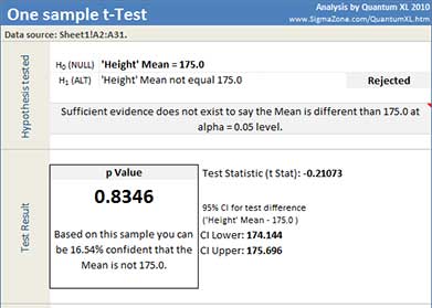 One sample t-Test