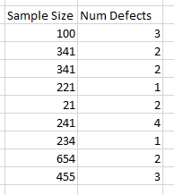 VariableSampleSize