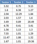 3 Samples Median