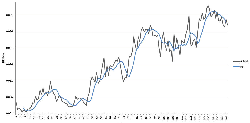 HR Rate Smoothed