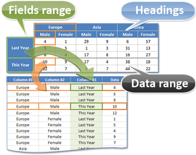 With Fields and Single Data Column