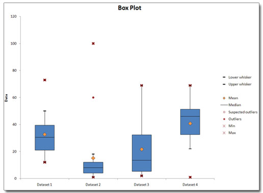 Boxplot Output