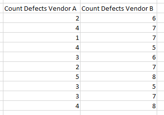 Example Two Sample Rate