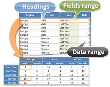 With Fields and Single Data Column