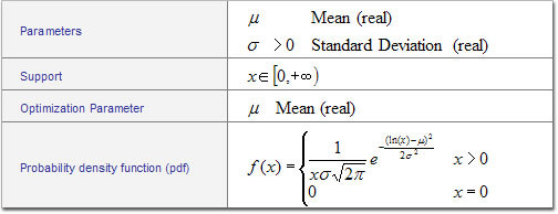 Log-Normal Table