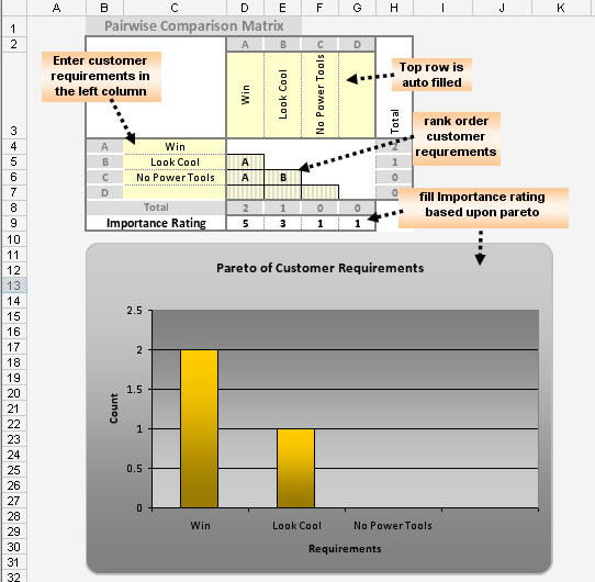 PCM for pinewood derby race car