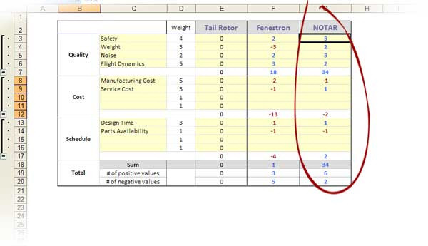 Selected Alternative