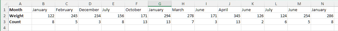 Data In Rows Example