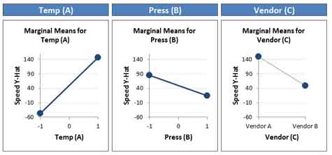 Main Effects Plots