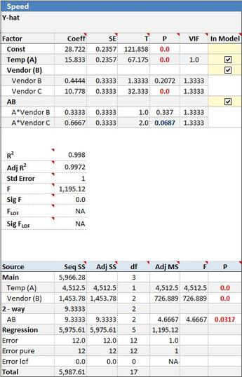 OLS Regression Results