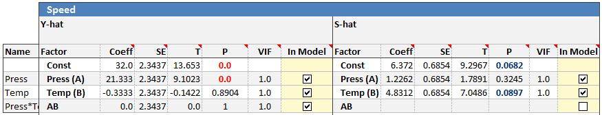 S-hat model with AB removed