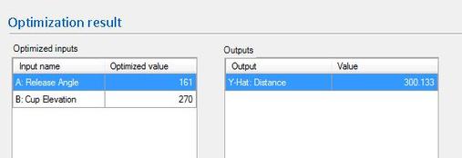 Optimization Results