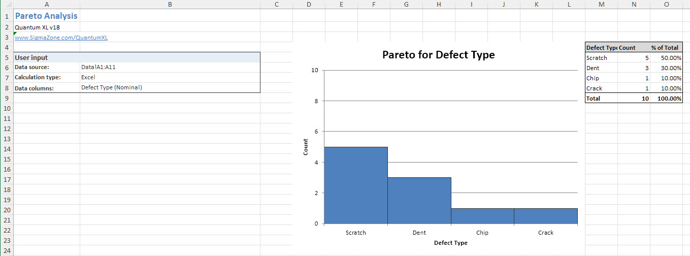 Pareto chart result showing defects sorted by frequency