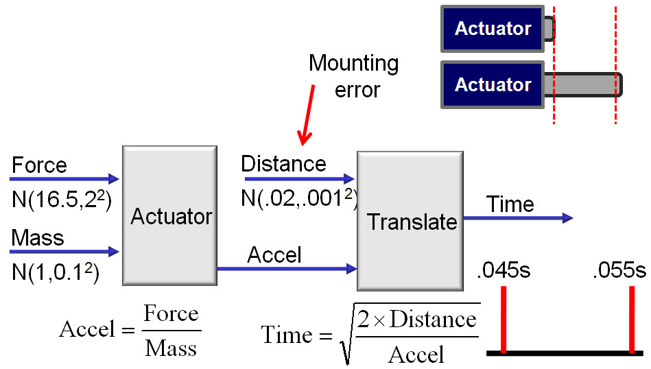 Actuator Merge IPOs
