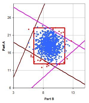 Latitude Plot Normal