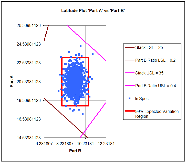 Latitude Plot Ideal