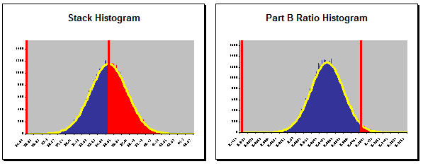 Off Center Monte Carlo Simulation