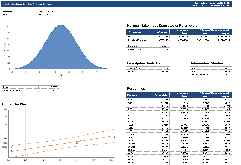 DistributionfitResultsNormal