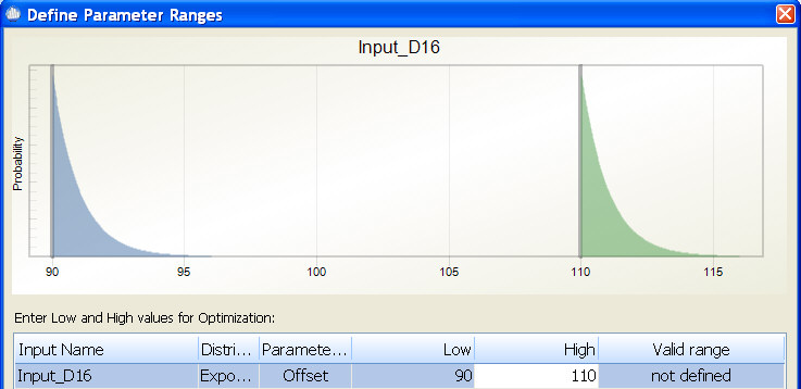 Exponential Distribution Optimize