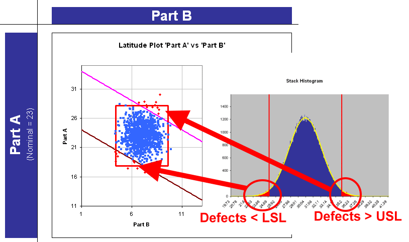 Latitude Plot with LSL and USL