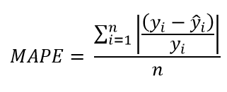MAPE