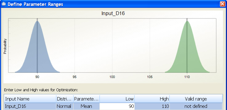 Normal Distribution Optimize