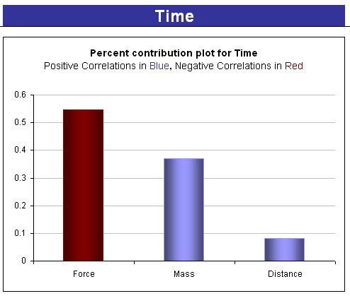 Percent Contribution