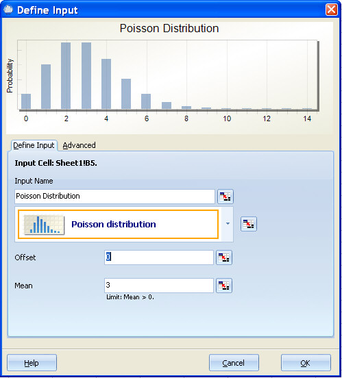 Poisson Distribution