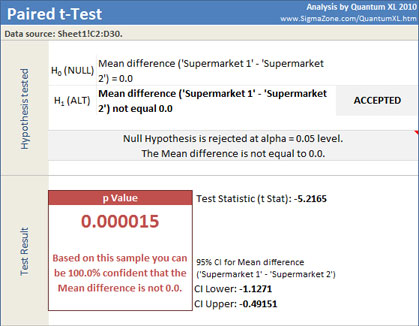 Paired t-Test Results