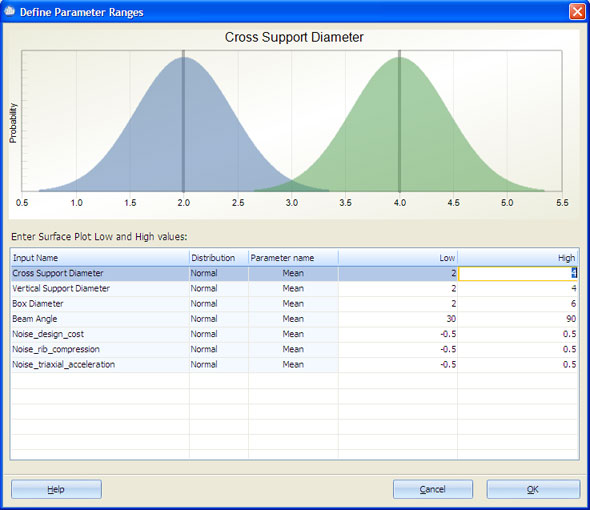 Define lows and highs