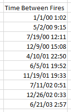 TimeBetweenFirstMeasured
