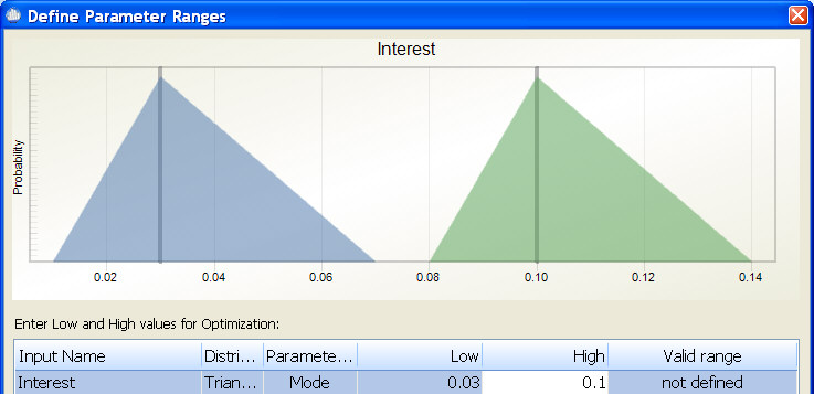 Triangular Distribution Optimize
