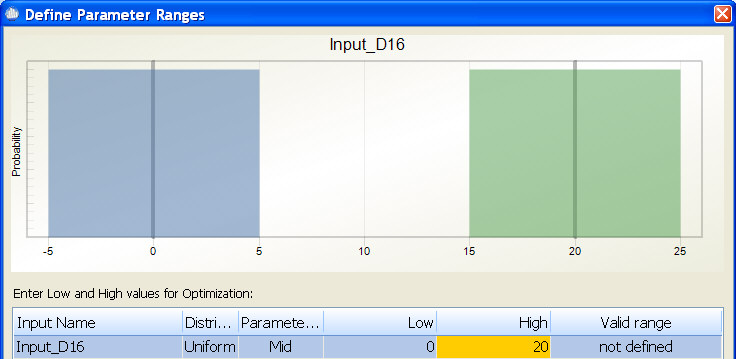 Uniform Distribution Optimize